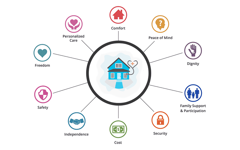home health care agencies